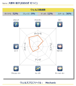 大野木睦子のプロファイル:メカニック