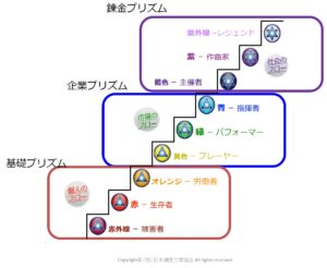 ウェルススペクトル