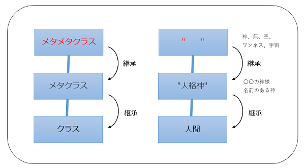 メタスピリチュアル